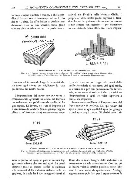 L'alpe rivista forestale italiana fondata dalla Società emiliana pro-montibus et sylvis