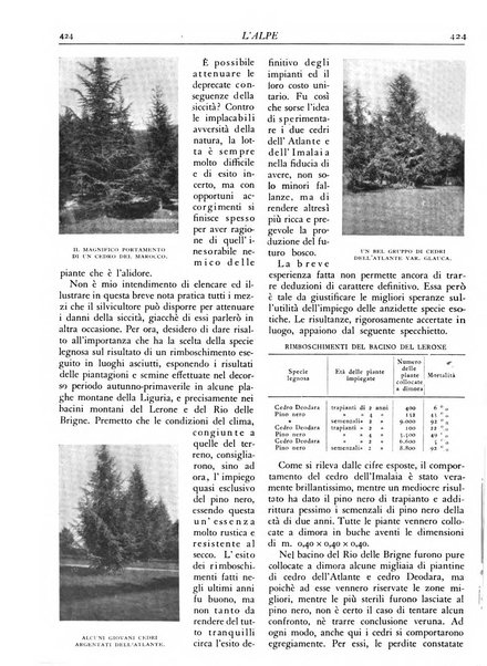 L'alpe rivista forestale italiana fondata dalla Società emiliana pro-montibus et sylvis