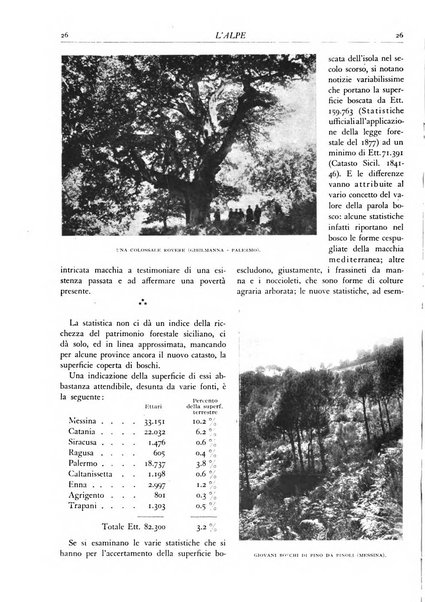 L'alpe rivista forestale italiana fondata dalla Società emiliana pro-montibus et sylvis