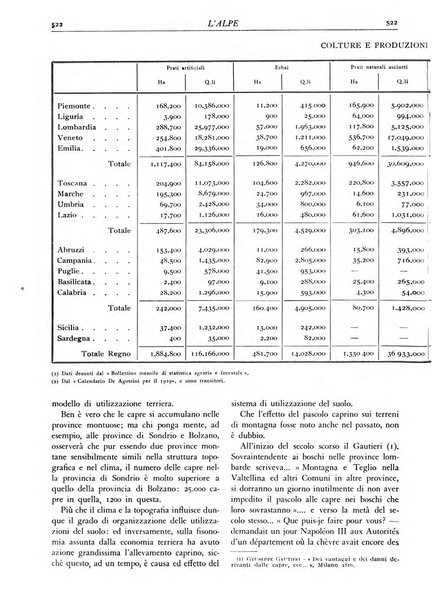 L'alpe rivista forestale italiana fondata dalla Società emiliana pro-montibus et sylvis