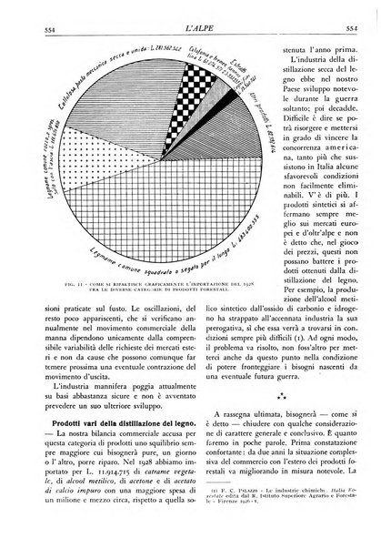 L'alpe rivista forestale italiana fondata dalla Società emiliana pro-montibus et sylvis