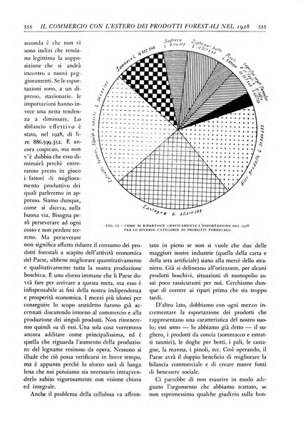 L'alpe rivista forestale italiana fondata dalla Società emiliana pro-montibus et sylvis