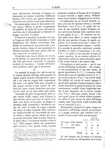 L'alpe rivista forestale italiana fondata dalla Società emiliana pro-montibus et sylvis