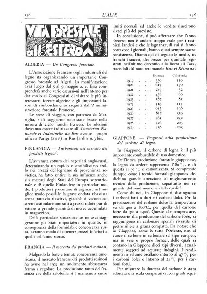 L'alpe rivista forestale italiana fondata dalla Società emiliana pro-montibus et sylvis