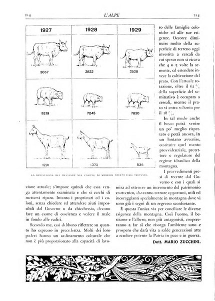 L'alpe rivista forestale italiana fondata dalla Società emiliana pro-montibus et sylvis