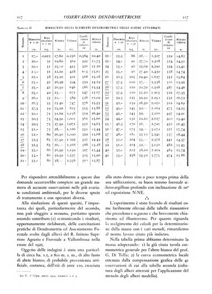 L'alpe rivista forestale italiana fondata dalla Società emiliana pro-montibus et sylvis