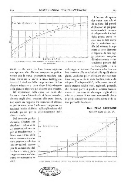 L'alpe rivista forestale italiana fondata dalla Società emiliana pro-montibus et sylvis