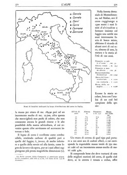 L'alpe rivista forestale italiana fondata dalla Società emiliana pro-montibus et sylvis