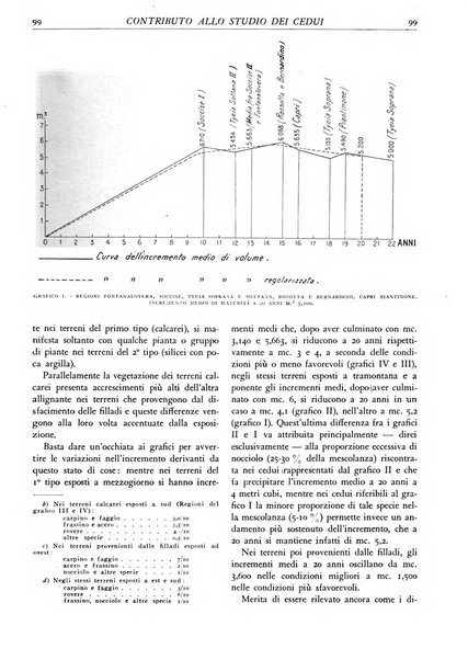 L'alpe rivista forestale italiana fondata dalla Società emiliana pro-montibus et sylvis