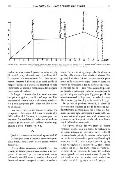 L'alpe rivista forestale italiana fondata dalla Società emiliana pro-montibus et sylvis