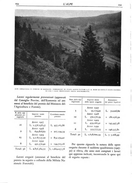 L'alpe rivista forestale italiana fondata dalla Società emiliana pro-montibus et sylvis