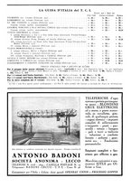 giornale/TO00174164/1931/unico/00000376