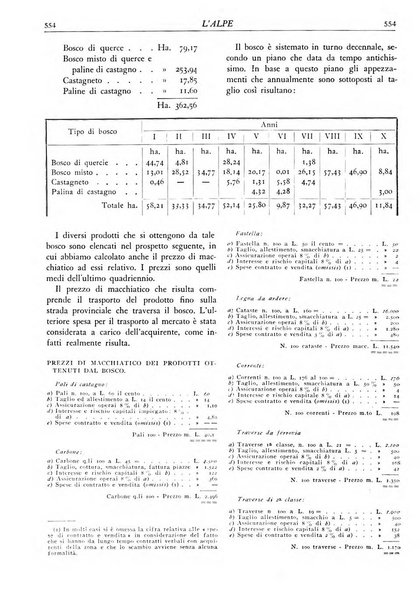 L'alpe rivista forestale italiana fondata dalla Società emiliana pro-montibus et sylvis