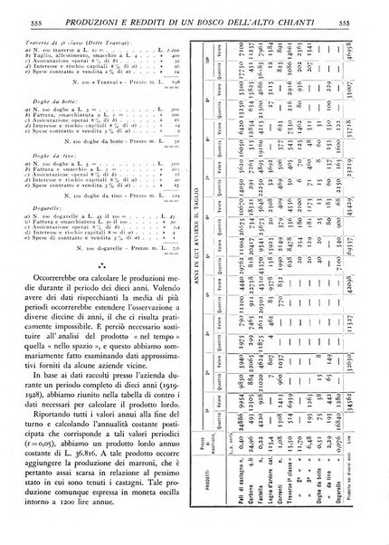 L'alpe rivista forestale italiana fondata dalla Società emiliana pro-montibus et sylvis