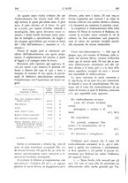 giornale/TO00174164/1932/unico/00000264