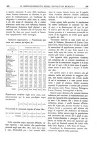 giornale/TO00174164/1932/unico/00000267