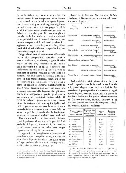 L'alpe rivista forestale italiana fondata dalla Società emiliana pro-montibus et sylvis