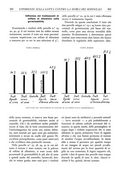 L'alpe rivista forestale italiana fondata dalla Società emiliana pro-montibus et sylvis