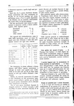 giornale/TO00174164/1933/unico/00000174
