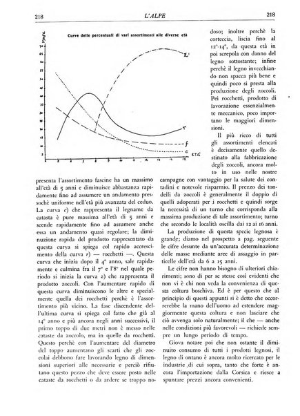 L'alpe rivista forestale italiana fondata dalla Società emiliana pro-montibus et sylvis