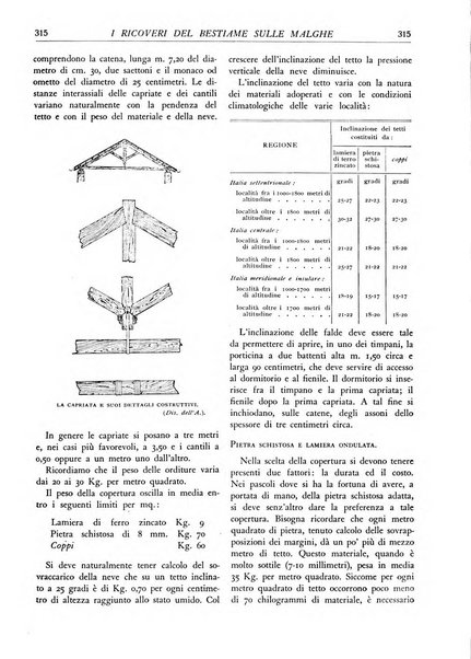 L'alpe rivista forestale italiana fondata dalla Società emiliana pro-montibus et sylvis