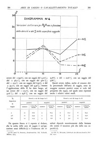 L'alpe rivista forestale italiana fondata dalla Società emiliana pro-montibus et sylvis