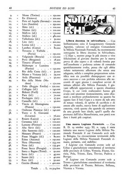 L'alpe rivista forestale italiana fondata dalla Società emiliana pro-montibus et sylvis