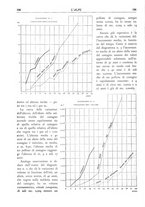 giornale/TO00174164/1934/unico/00000214