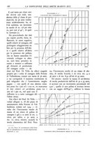 giornale/TO00174164/1934/unico/00000215