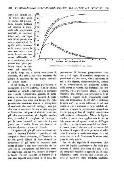 L'alpe rivista forestale italiana fondata dalla Società emiliana pro-montibus et sylvis