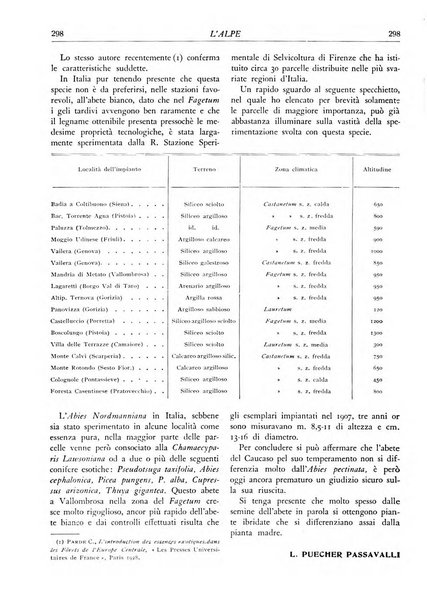 L'alpe rivista forestale italiana fondata dalla Società emiliana pro-montibus et sylvis