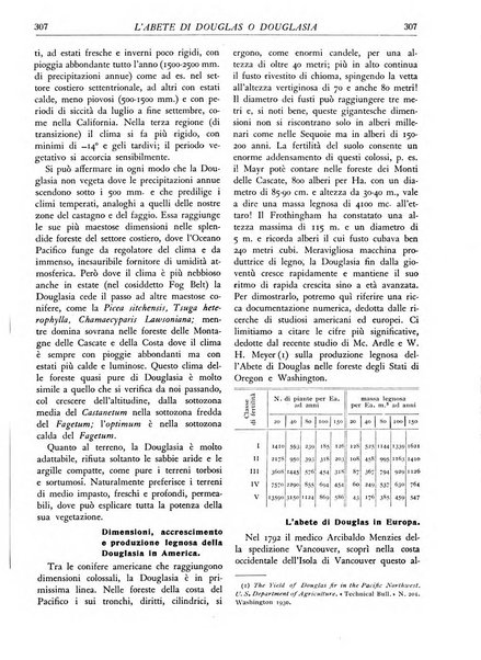 L'alpe rivista forestale italiana fondata dalla Società emiliana pro-montibus et sylvis