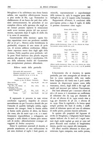 L'alpe rivista forestale italiana fondata dalla Società emiliana pro-montibus et sylvis