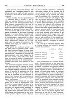 giornale/TO00174164/1934/unico/00000449