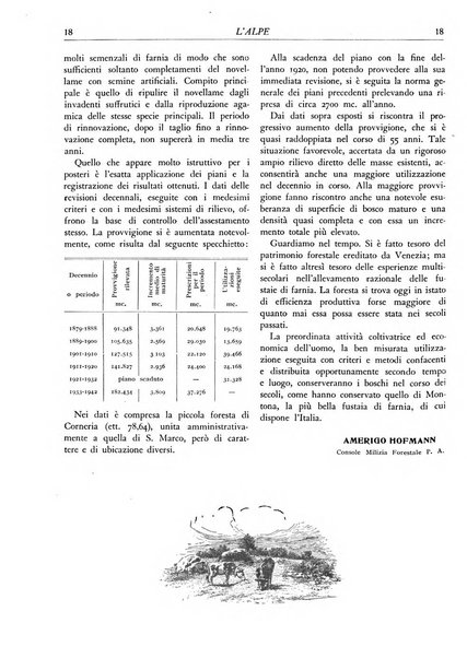 L'alpe rivista forestale italiana fondata dalla Società emiliana pro-montibus et sylvis