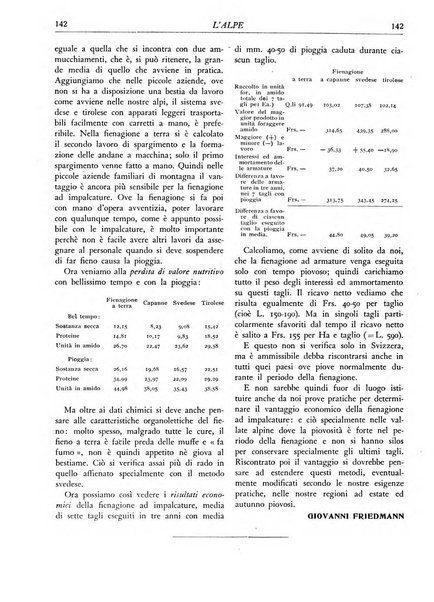 L'alpe rivista forestale italiana fondata dalla Società emiliana pro-montibus et sylvis