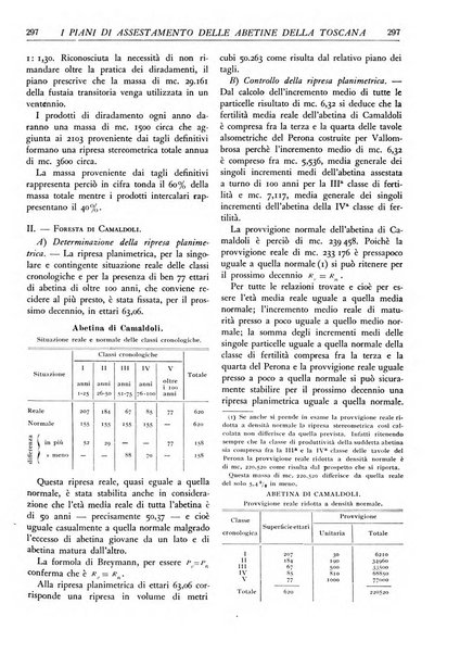 L'alpe rivista forestale italiana fondata dalla Società emiliana pro-montibus et sylvis