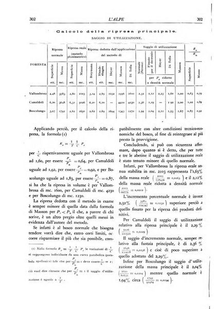 L'alpe rivista forestale italiana fondata dalla Società emiliana pro-montibus et sylvis