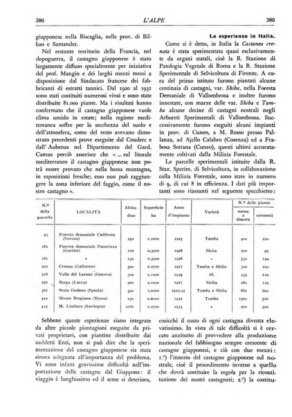 L'alpe rivista forestale italiana fondata dalla Società emiliana pro-montibus et sylvis