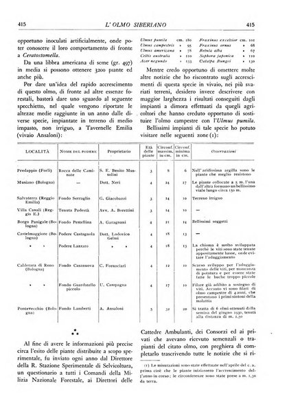 L'alpe rivista forestale italiana fondata dalla Società emiliana pro-montibus et sylvis