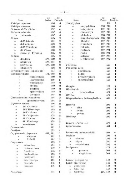 L'alpe rivista forestale italiana fondata dalla Società emiliana pro-montibus et sylvis