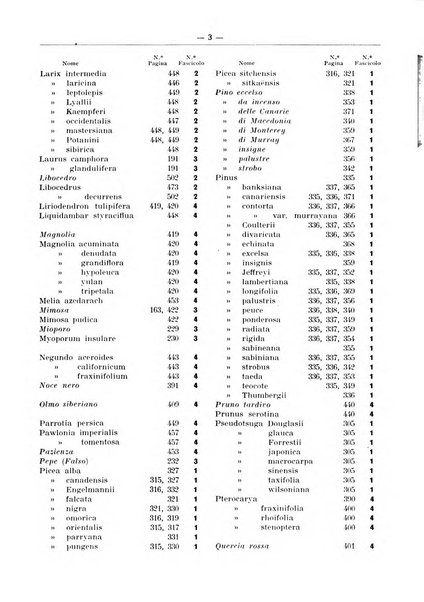 L'alpe rivista forestale italiana fondata dalla Società emiliana pro-montibus et sylvis