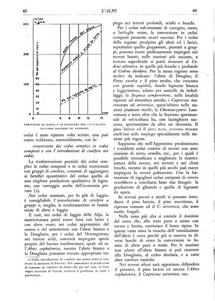 L'alpe rivista forestale italiana fondata dalla Società emiliana pro-montibus et sylvis