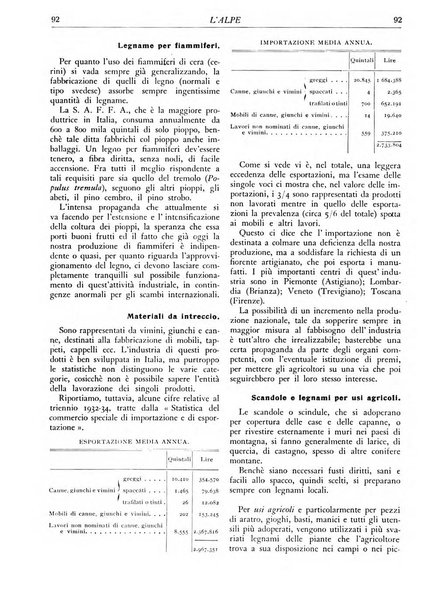 L'alpe rivista forestale italiana fondata dalla Società emiliana pro-montibus et sylvis