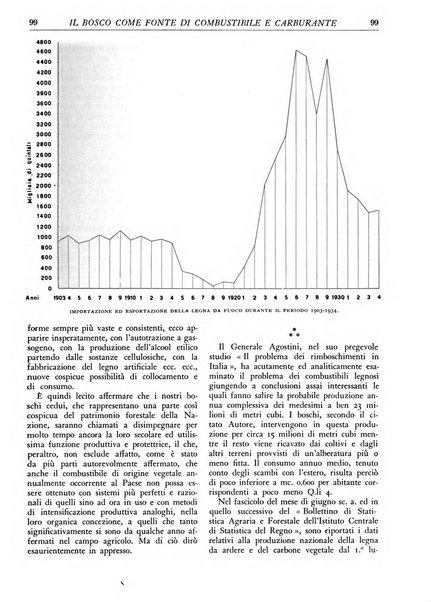 L'alpe rivista forestale italiana fondata dalla Società emiliana pro-montibus et sylvis