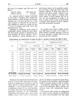 giornale/TO00174164/1936/unico/00000110