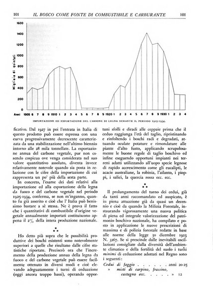 L'alpe rivista forestale italiana fondata dalla Società emiliana pro-montibus et sylvis