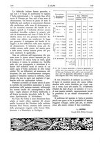 giornale/TO00174164/1936/unico/00000124