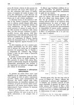 giornale/TO00174164/1936/unico/00000136