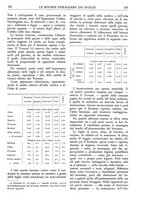 giornale/TO00174164/1936/unico/00000147
